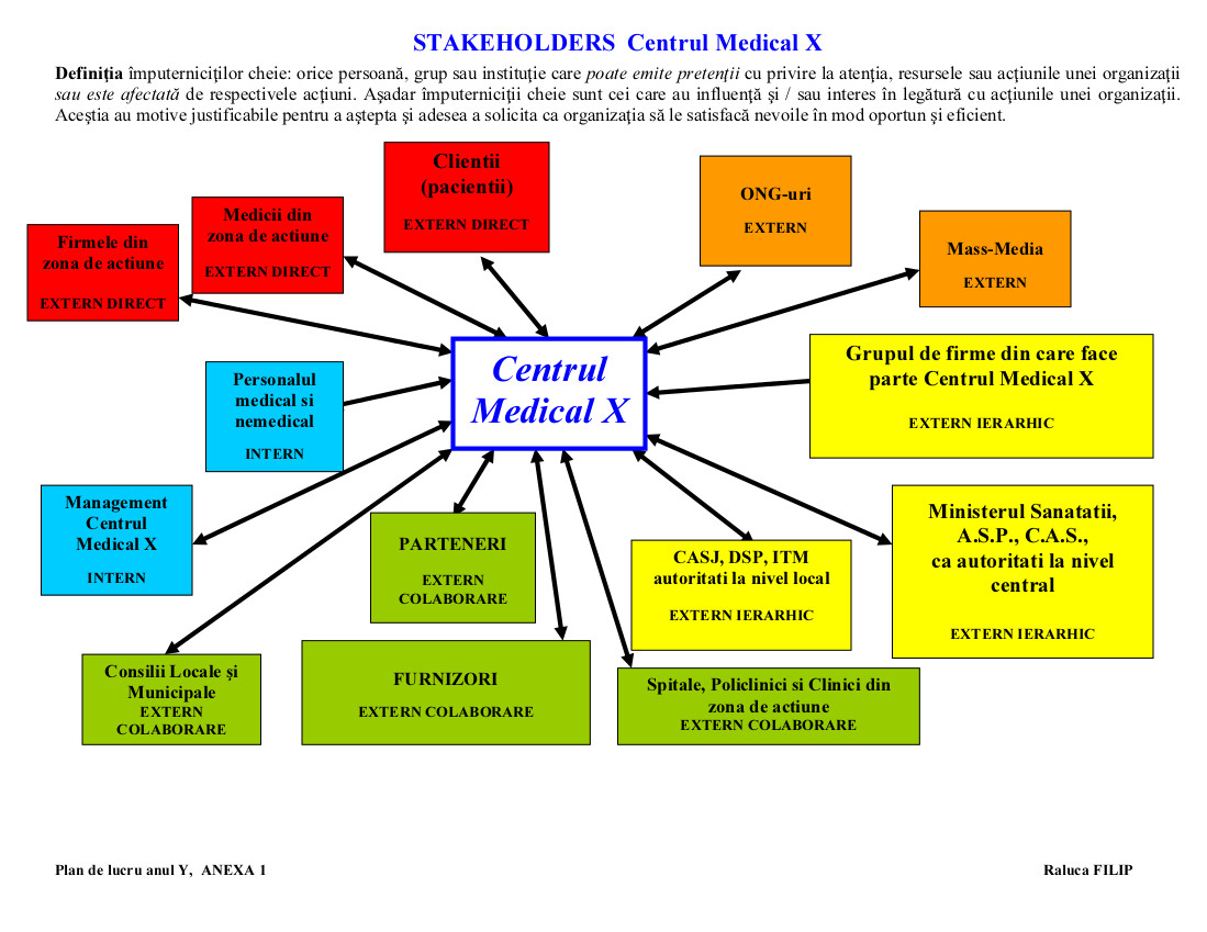 Stakeholders_Centrul_Medical_X